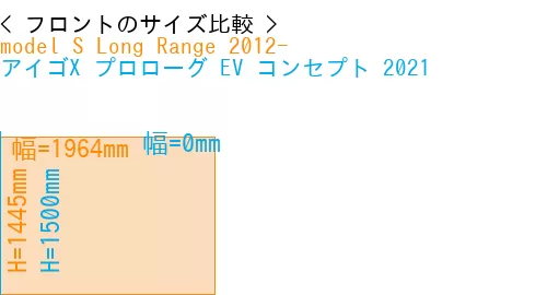 #model S Long Range 2012- + アイゴX プロローグ EV コンセプト 2021